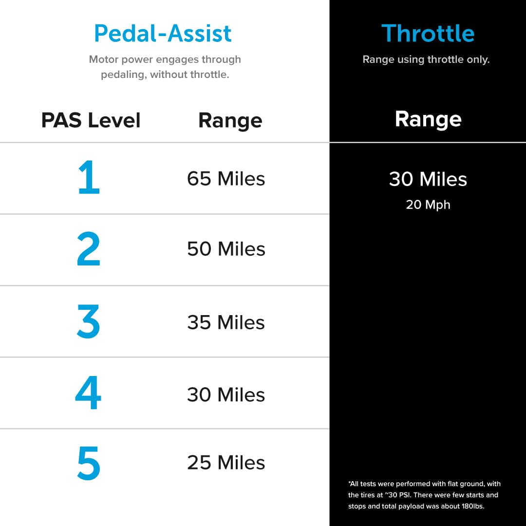 LECTRIC XP 3.0 Long-Range Electric Bike-Pedal Power Pros
